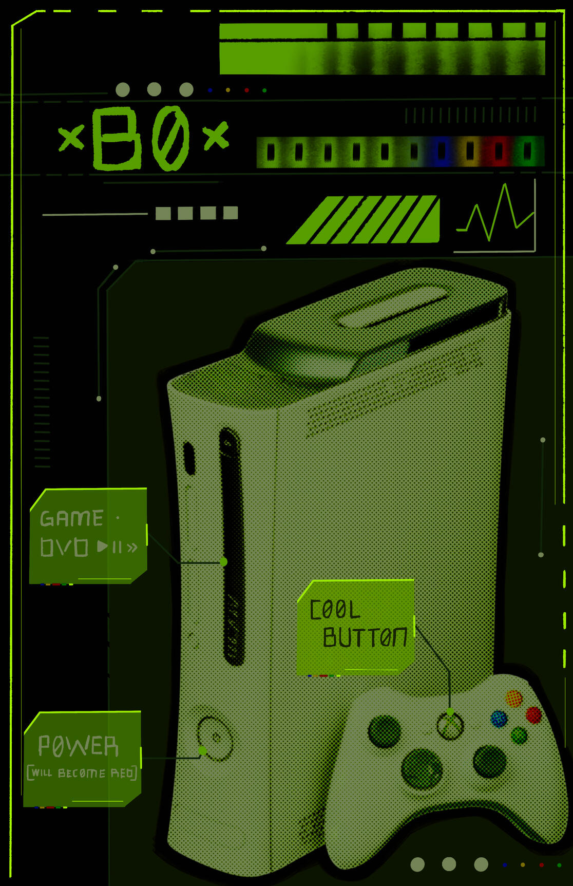 Poster series of my favorite childhood consoles (Jul 2025)