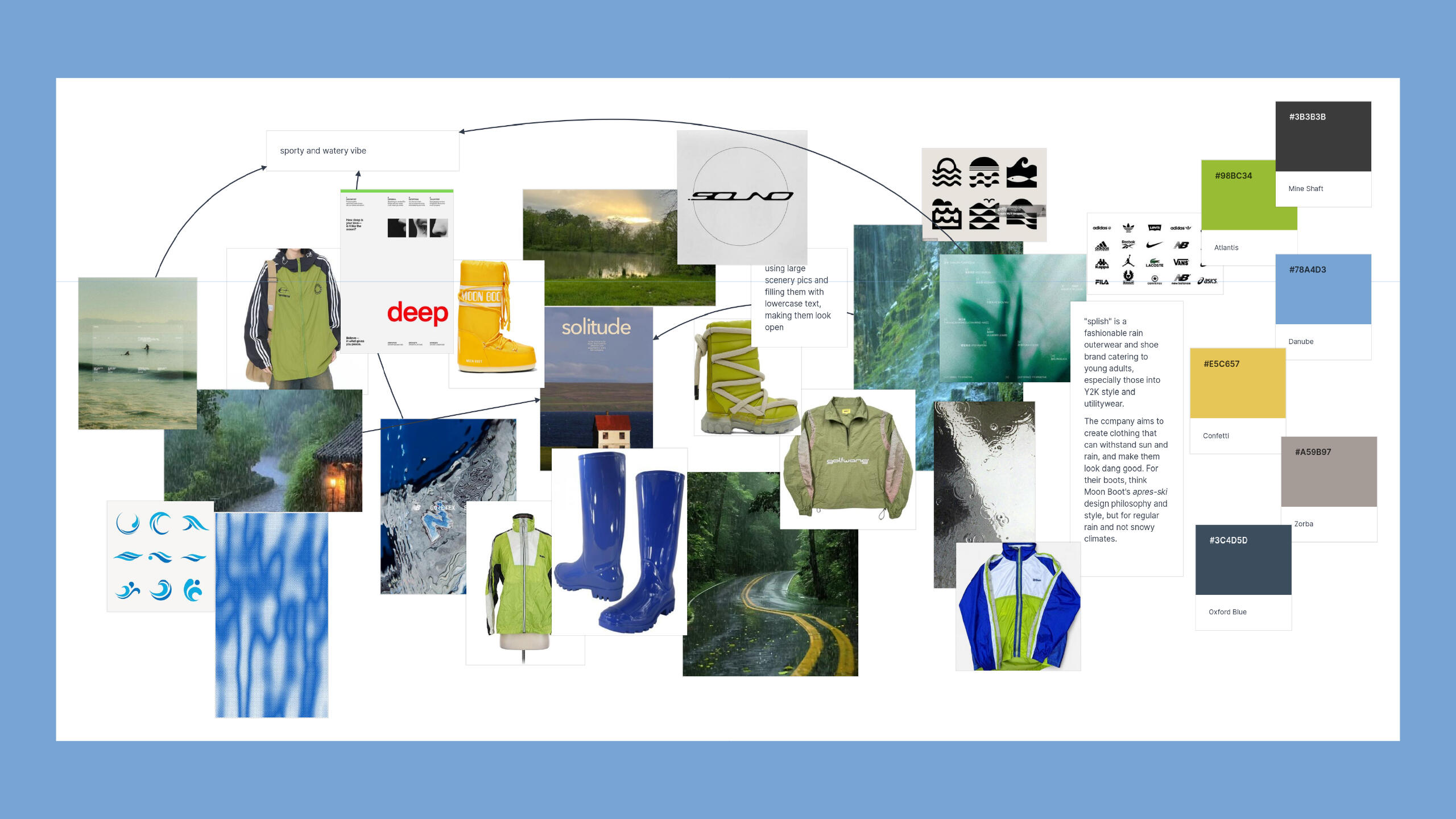 Branding concept for a fashionable and nostalgic rainboot/wear brand, splish (Oct 2025)